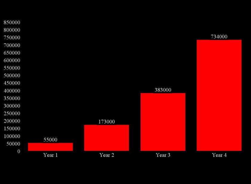 RPS blog hits 2010-2014