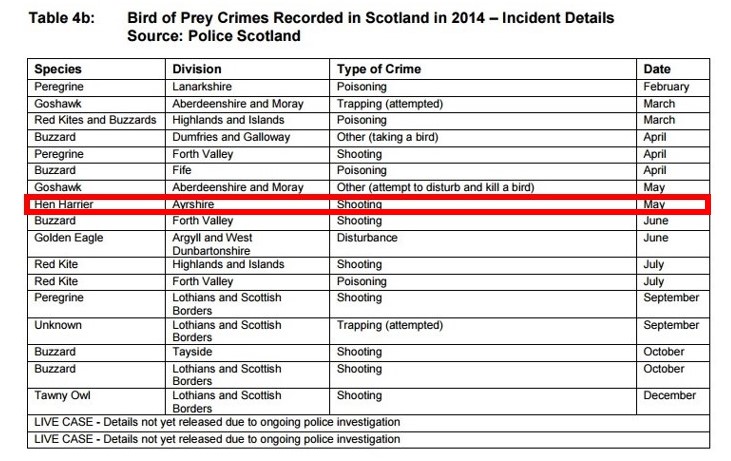 HH shooting Ayrshire May 2014 highlight - Copy