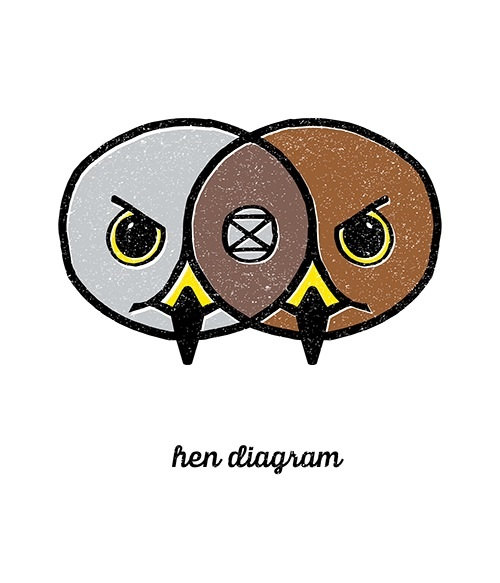 hen diagram yolobirder