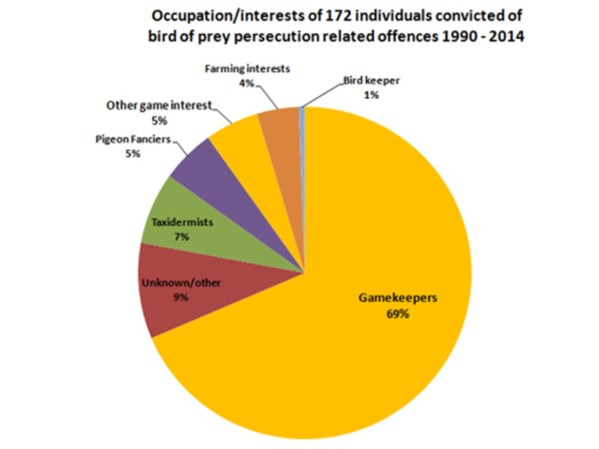 gamekeepers prosecuted - Copy