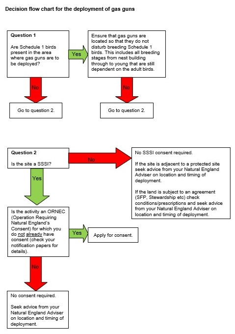 Gas gun guidance NE - Copy