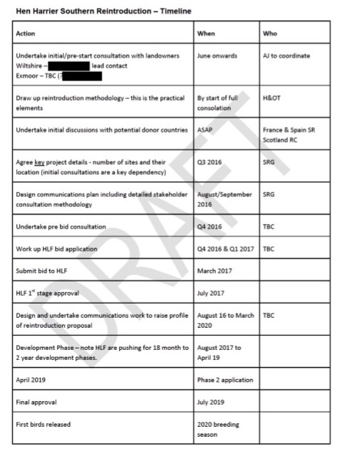 hh-southern-reintro-timeline