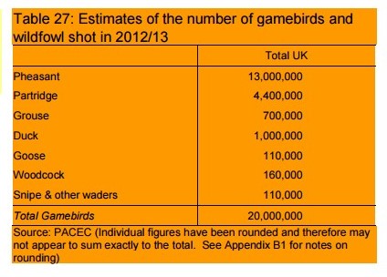 grouse-shot-20123_pacec2014