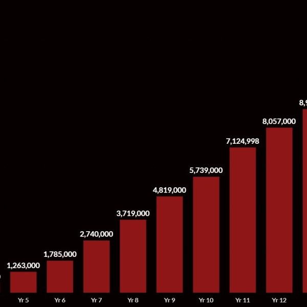 RPUK blog reaches 16th birthday and passes 13 million&nbsp;views